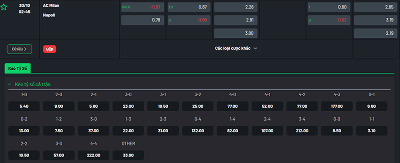 Thông tin bảng tỷ lệ kèo bóng đá AC Milan vs Napoli