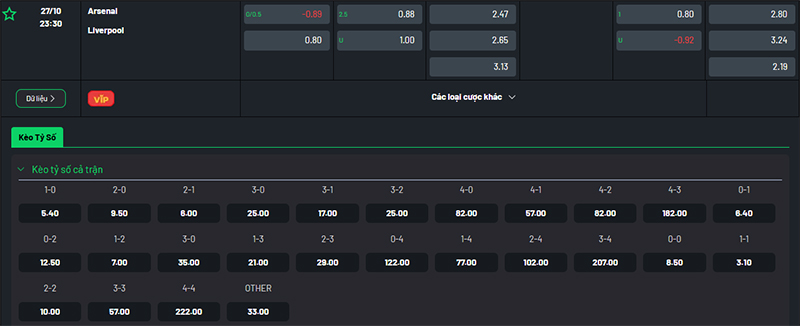 Thông tin bảng tỷ lệ kèo bóng đá Arsenal vs Liverpool