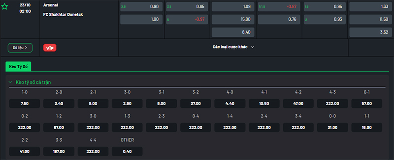 Thông tin bảng tỷ lệ kèo bóng đá Arsenal vs Shakhtar Donetsk