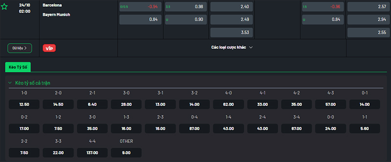 Thông tin bảng tỷ lệ kèo bóng đá Barcelona vs Bayern Munich