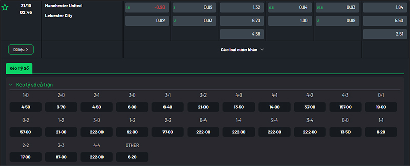 Thông tin bảng tỷ lệ kèo bóng đá Man Utd vs Leicester