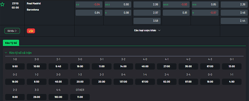 Thông tin bảng tỷ lệ kèo bóng đá Real Madrid vs Barcelona