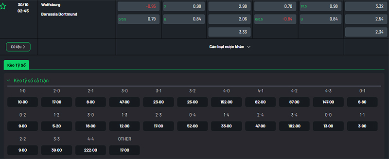 Thông tin bảng tỷ lệ kèo bóng đá Wolfsburg vs Dortmund