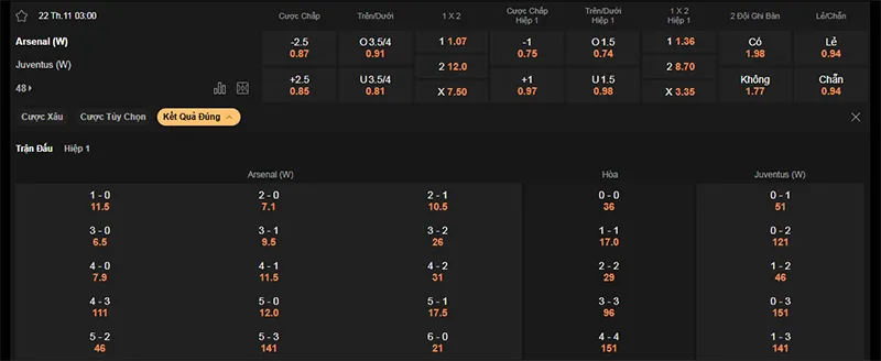 Thông tin bảng tỷ lệ kèo bóng đá Arsenal vs Juventus