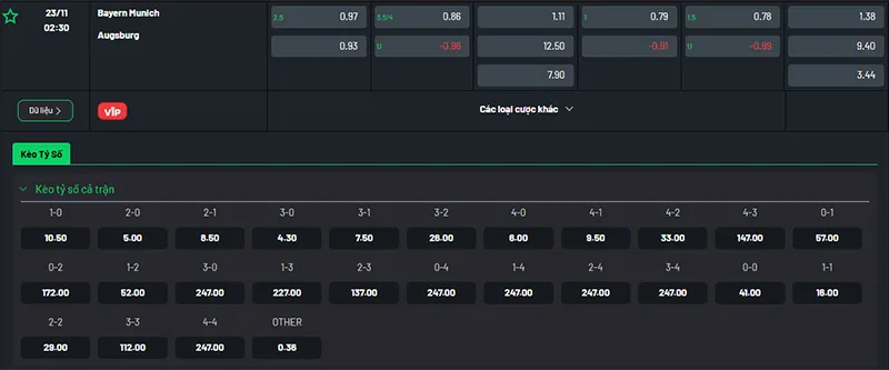 Thông tin bảng tỷ lệ kèo bóng đá Bayern Munich vs Augsburg