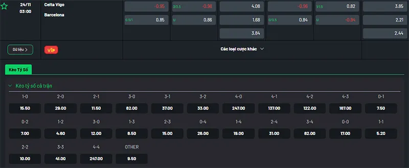 Thông tin bảng tỷ lệ kèo bóng đá Celta Vigo vs Barcelona