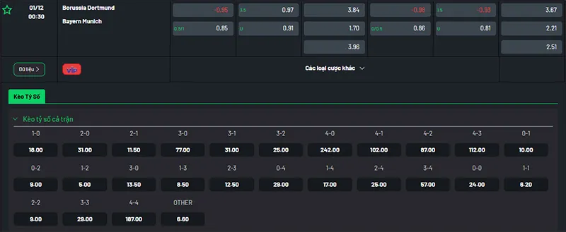 Thông tin bảng tỷ lệ kèo bóng đá Dortmund vs Bayern Munich