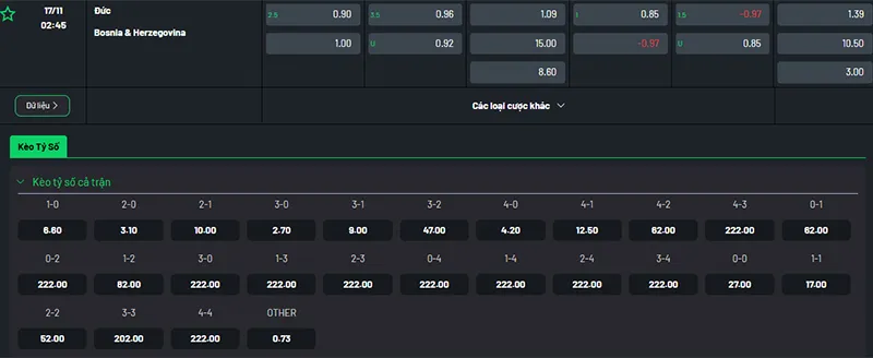 Thông tin bảng tỷ lệ kèo bóng đá Đức vs Bosnia