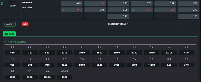 Thông tin bảng tỷ lệ kèo bóng đá Fiorentina vs Inter Milan