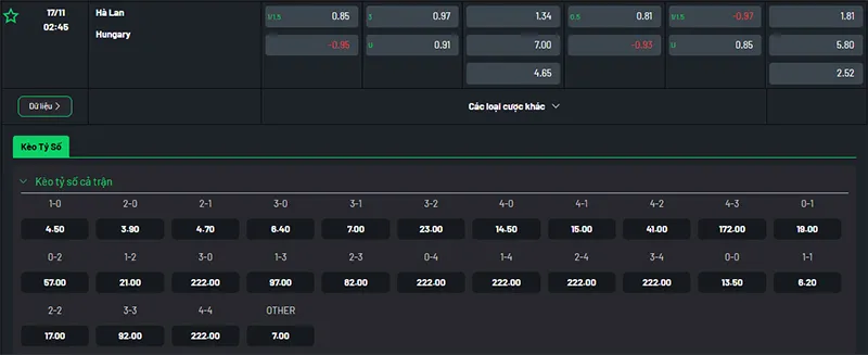 Thông tin bảng tỷ lệ kèo bóng đá Hà Lan vs Hungary