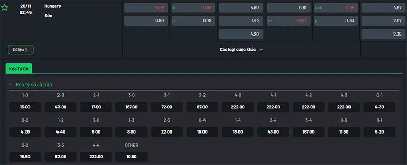 Thông tin bảng tỷ lệ kèo bóng đá Hungary vs Đức