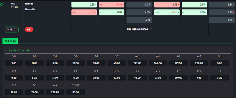 Thông tin bảng tỷ lệ kèo bóng đá Nantes vs Marseille