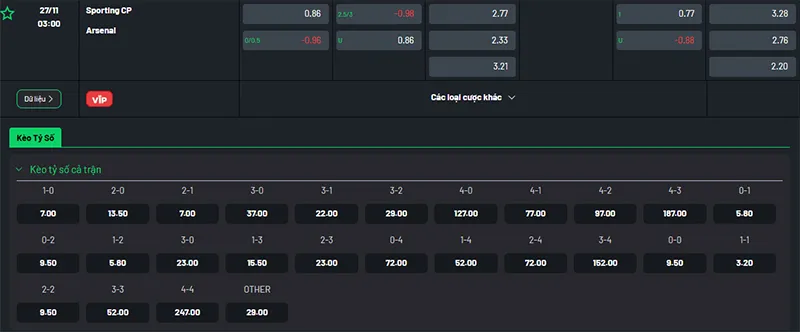 Thông tin bảng tỷ lệ kèo bóng đá Sporting vs Arsenal