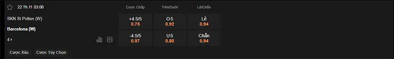 Thông tin bảng tỷ lệ kèo bóng đá St. Polten vs Barcelona