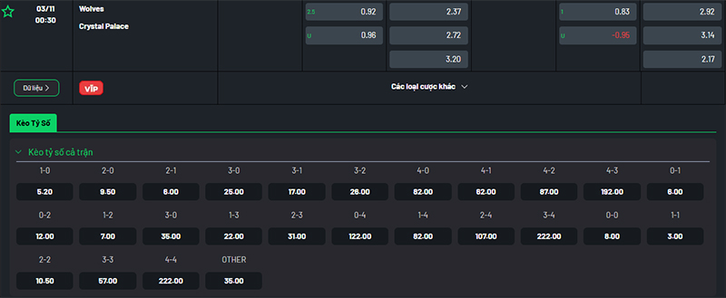 Thông tin bảng tỷ lệ kèo bóng đá Wolves vs Crystal Palace