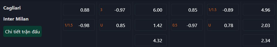 Soi kèo Cagliari vs Inter Milan, 00h00 ngày 29/12 - Serie A