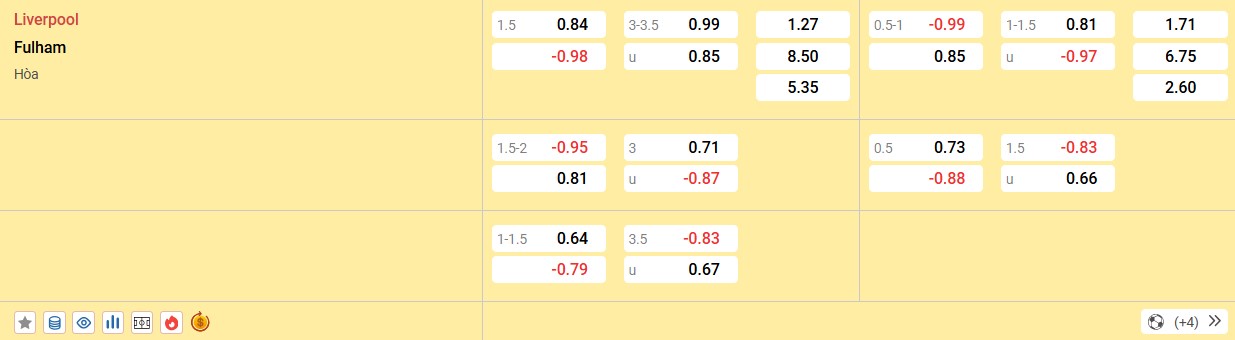 Nhận định soi kèo Liverpool vs Fulham, 22h00 ngày 14/12