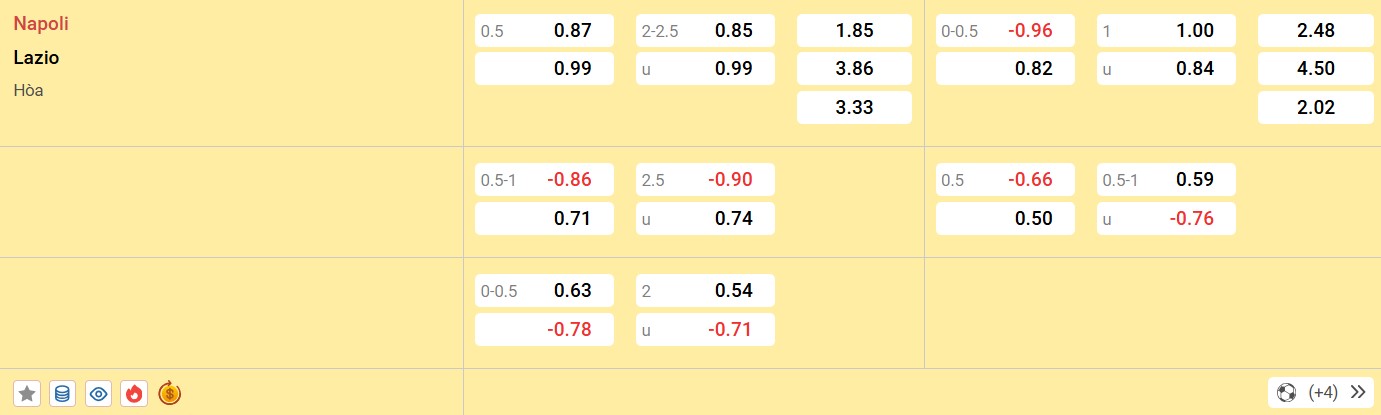 Soi kèo Napoli vs Lazio, 02h45 ngày 09/12/2024 - Serie A