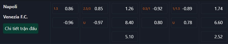 Soi kèo Napoli vs Venezia, 21h00 ngày 29/12 - Serie A