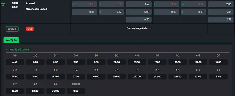 Thông tin bảng tỷ lệ kèo bóng đá Arsenal vs Man Utd