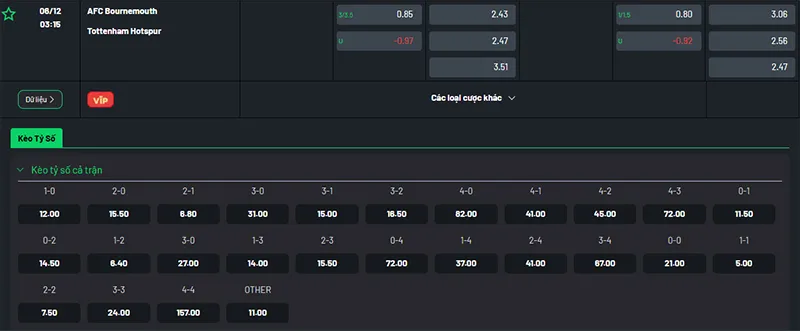 Thông tin bảng tỷ lệ kèo bóng đá Bournemouth vs Tottenham