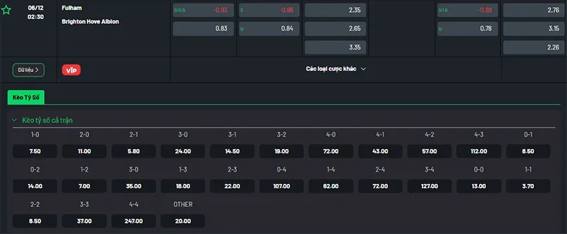 Thông tin bảng tỷ lệ kèo bóng đá Fulham vs Brighton