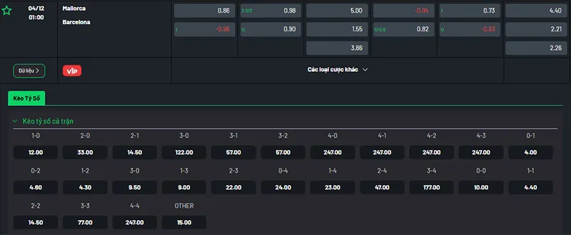 Thông tin bảng tỷ lệ kèo bóng đá Mallorca vs Barcelona
