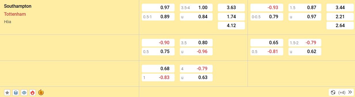 Soi kèo Southampton vs Tottenham, 02h00 ngày 16/12 - Ngoại Hạng Anh