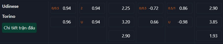 Soi kèo Udinese vs Torino, 18h30 ngày 29/12 - Serie A