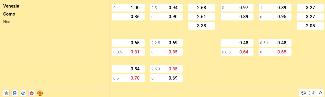 Soi kèo Venezia vs Como, 00h00 ngày 09/12/2024 - Serie A